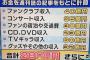 636億円！教授「（SMAPが）分裂すればこのお金が日本から消えます」