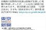 【出口調査を見ろ！】宜野湾市長選：大発狂のマスコミが話題にｗｗｗｗｗｗ
