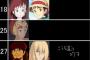 アニメキャラの設定年齢が若すぎるｗｗｗｗｗｗｗｗｗｗ