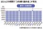 携帯契約「2年縛り」無料解約期間を2カ月に延長、3社横並びで中途半端な決着に