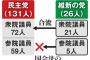 巨人小笠原、党名変更で大筋合意