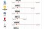 プログラミング言語別 平均年収ランキング　１位は「Python」の６５１万円　人工知能ブームが背景