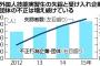 【ヤバすぎワロエナイ】外国人実習生の失踪者が過去最多！凶悪犯罪予備軍６０００人弱が日本中に潜伏ｗｗｗｗｗｗｗｗｗ