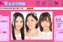 SKE48松井珠理奈、大場美奈、古畑奈和が3月25日の「AKB48の“私たちの物語”」に出演！