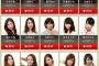 【画像】お前らの投票で「龍が如く6」に出演できるキャバクラ嬢が決まるぞ!!!! 投票しまくれwwww