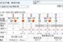 【気象庁発表】3/26、27の天気予報ｷﾀ━━━(ﾟ∀ﾟ)━━━!!【高橋みなみ卒業コンサート】