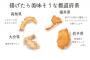 極度の空腹状態で地図を見てたら揚げ物に見えてきたｗｗｗｗｗｗ