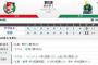 【試合結果】ヤクルト5－12広島　成瀬＆古野がボコボコに打たれ終戦
