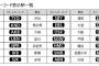 秋葉原駅のホーム駅名標に「AKB」と表示されることが決定