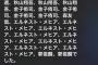Siriに「今日の○○(贔屓球団)のスタメンって聞いてみ