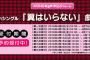 AKB48 44thシングル「翼はいらない」劇場盤６次完売状況