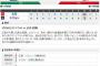 【試合結果】ヤクルト3－11広島　投手陣ボロボロ17安打11失点