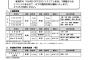 AKB48選抜総選挙開催に伴い臨時列車が運転されることに