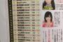 【日経エンタテインメント！タレントパワーランキング2016】HKT48指原莉乃が1位・乃木坂46上昇！！