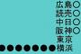 【悲報】セリーグの借金持ちがDeNAだけになる