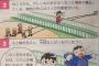 【画像】なんJ民、究極の選択を迫られるｗｗｗｗｗｗｗｗｗ