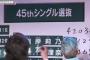 【2016年第8回AKB48選抜総選挙45thシングル】速報2位のHKT48指原莉乃応援スレまとめ【さっしー】
