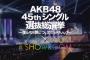showroomへののめり込み具合と票数は反比例しそうだなw