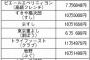 【マスゾエ】麻生太郎が政治資金で3年間に豪遊した金額がコチラ