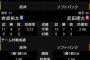 【朗報】阪神、SBと同等戦力