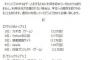 大学で無料wi-fiを開放した結果ｗｗｗ