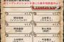 画像　マツダオールスターゲーム 選手間投票 最多得票選手