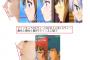 アニメキャラは白人に近いって画像あるけど