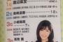 【悲報】私生活が謎のメンバーが発表される