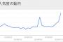【悲報】選挙後に急増した検索ワードがこれ　知らなかったのか・・・