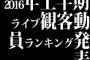 2016年上半期ライブ観客動員ランキング発表！