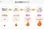 ガラ悪そうな女「箸！箸！」店員「少々お待ち下さい」女「箸くらいすぐやろ！早くしろ！」店「すいません」女「なんやその態度！むかつくわ～こいつ。しかも欲しいの２本やし！」
