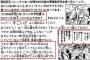 ★ジャンプ漫画読んでてこれはさすがに悪ふざけ過ぎるだろと思った事って何が有る？