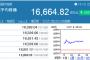 50年債発行の報道巡り日経平均一時400円高