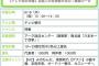 【速報】みのもんた&HKT48指原莉乃の特番MCｷﾀ━━━━ヽ(ﾟ∀ﾟ )ﾉ━━━━!!!! 【さっしー】