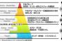 中高の頃あった陰キャグループの呼び名ｗｗｗｗｗｗ