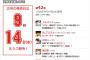 【乃木坂46】齋藤飛鳥が9月14日「週刊少年マガジン」表紙＆巻頭グラビアで登場