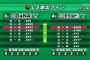 残り　DeNA 2勝-6敗（0.471） ヤクルト6勝-2敗（0.472）　で逆転