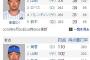【セ・リーグ全日程終了】筒香のホームラン王＆打点王が確定！