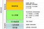 スーパーの惣菜コーナーに来た客「高すぎる。原価○○円ぐらいなんだから○○円で売れ！」「明日来れないから明日の特売価格で今日売って！」→私「…」