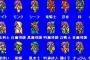 FF5のジョブの種類の多さすごすぎｗｗｗｗｗｗｗｗドラクエとかもう雑魚じゃん
