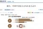【中国】毎日約1370人の高齢者が行方不明に　年間約50万人