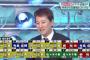 【S☆1】12球団ドラフト3位予想  ヤクルトは佐々木指名