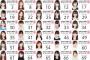 【速報】AKB48第16期生オーディション仮研究生合格者まとめ！【SHOWROOM】