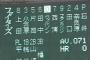 2000年日本ハムという語られることのない強豪チームについて知っていることwwwww