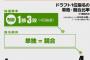 12球団　2008年以降のドラフト競合一覧　セリーグのクジ運がひどい…