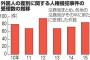 外国人差別、国が実態調査へ　11月から1万8000人対象