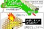 【神宮外苑イベント火災】日没で暗くなり白熱電球点灯→大学側「発熱に注意と学生に伝えていた」