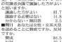 【西日本新聞】「女性・女系天皇の議論を」82％　皇室世論調査