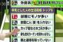早死にする人の特徴ｗｗｗｗｗｗｗ