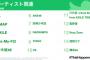 【ランキング】2016年に日本で最もつぶやかれたアーティスト名って誰？Twitter社が発表したでｗｗｗ【画像】